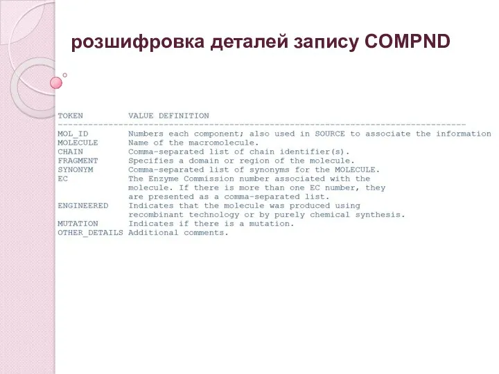 розшифровка деталей запису COMPND