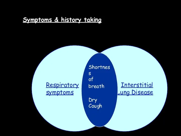 Symptoms & history taking Interstitial Lung Disease Respiratory symptoms Shortness of breath Dry Cough