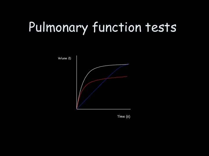 Pulmonary function tests Volume (l) Time (s)