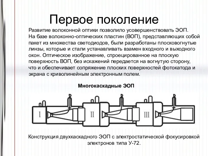 Первое поколение