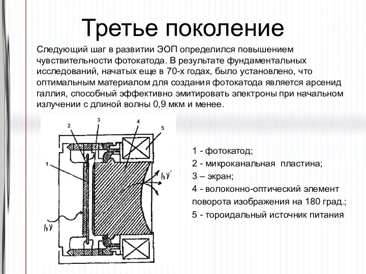 Третье поколение Следующий шаг в развитии ЭОП определился повышением чувствительности