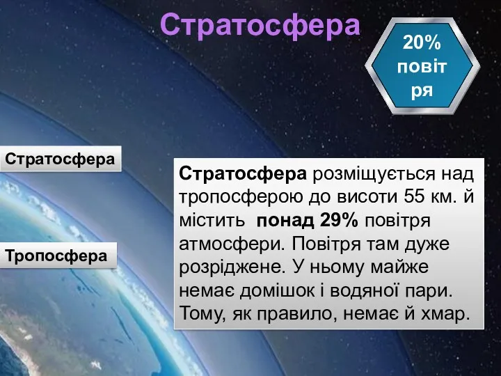 Стратосфера Тропосфера Стратосфера Стратосфера розміщується над тропо­сферою до висоти 55