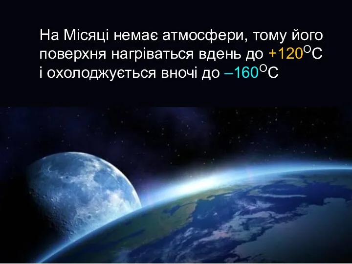 На Місяці немає атмосфери, тому його поверхня нагріваться вдень до +120ОС і охолоджується вночі до –160ОС