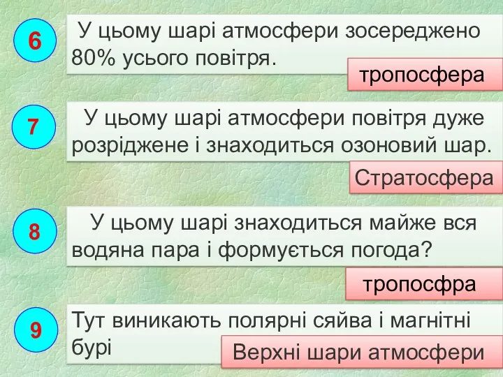 У цьому шарі знаходиться майже вся водяна пара і формується