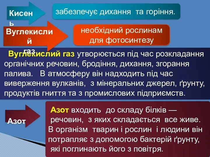 Азот Кисень Роль газів забезпечує дихання та горіння. необхідний рослинам