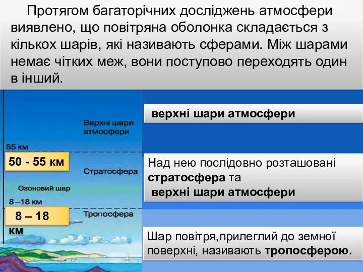 Будова атмосфери Над нею послідовно розташовані стратосфера та верхні шари