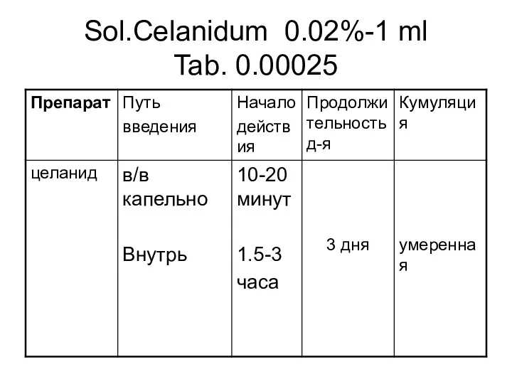 Sol.Celanidum 0.02%-1 ml Tab. 0.00025