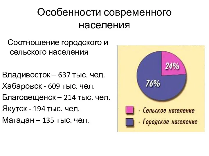 Особенности современного населения Соотношение городского и сельского населения Владивосток –