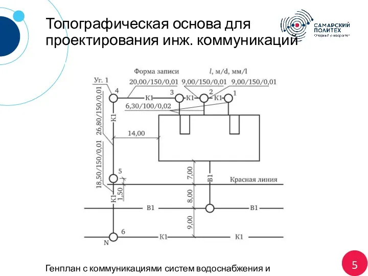 5 Топографическая основа для проектирования инж. коммуникаций Генплан с коммуникациями систем водоснабжения и водоотведения