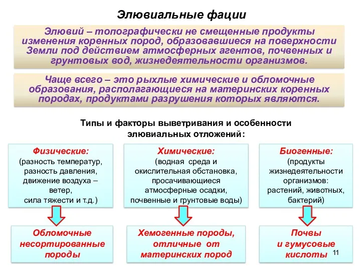 Элювий – топографически не смещенные продукты изменения коренных пород, образовавшиеся