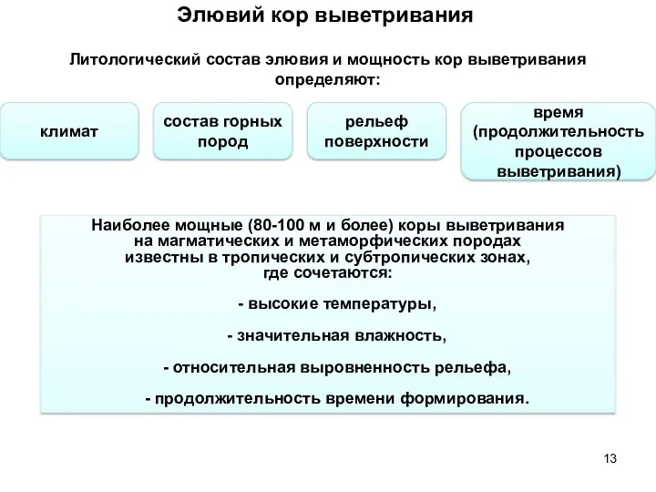 Элювий кор выветривания Наиболее мощные (80-100 м и более) коры