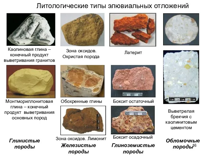 Литологические типы элювиальных отложений Зона оксидов. Охристая порода Обохренные глины