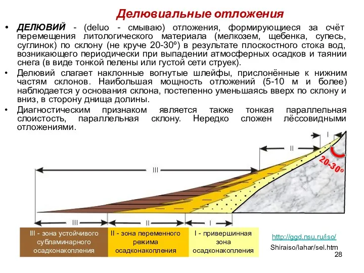 I - привершинная зона осадконакопления II - зона переменного режима