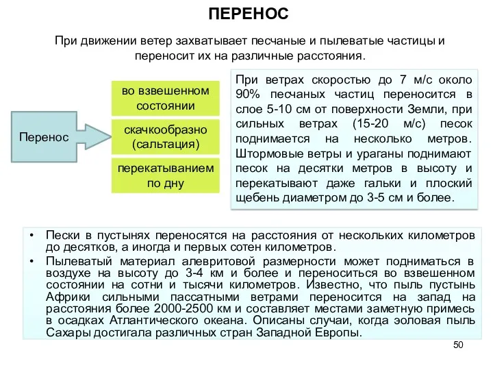 ПЕРЕНОС Пески в пустынях переносятся на расстояния от нескольких километров