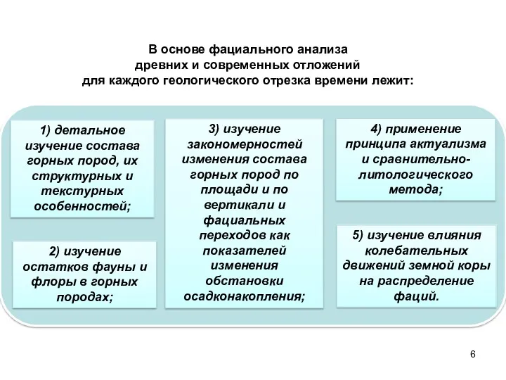 В основе фациального анализа древних и современных отложений для каждого