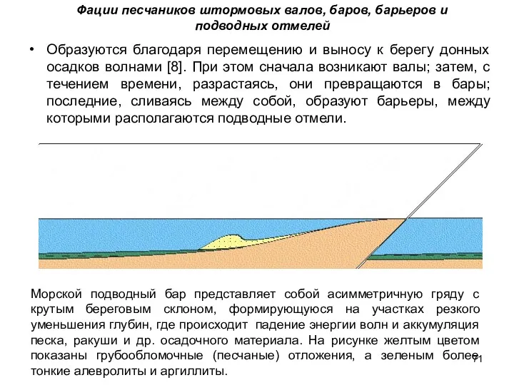 Образуются благодаря перемещению и выносу к берегу донных осадков волнами