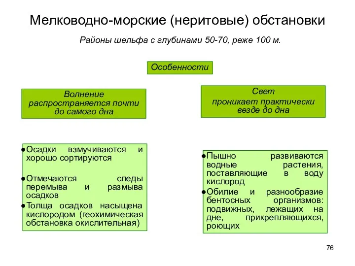 Мелководно-морские (неритовые) обстановки Районы шельфа с глубинами 50-70, реже 100