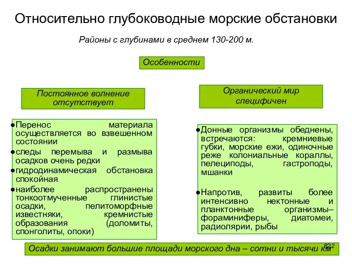 Относительно глубоководные морские обстановки Районы с глубинами в среднем 130-200