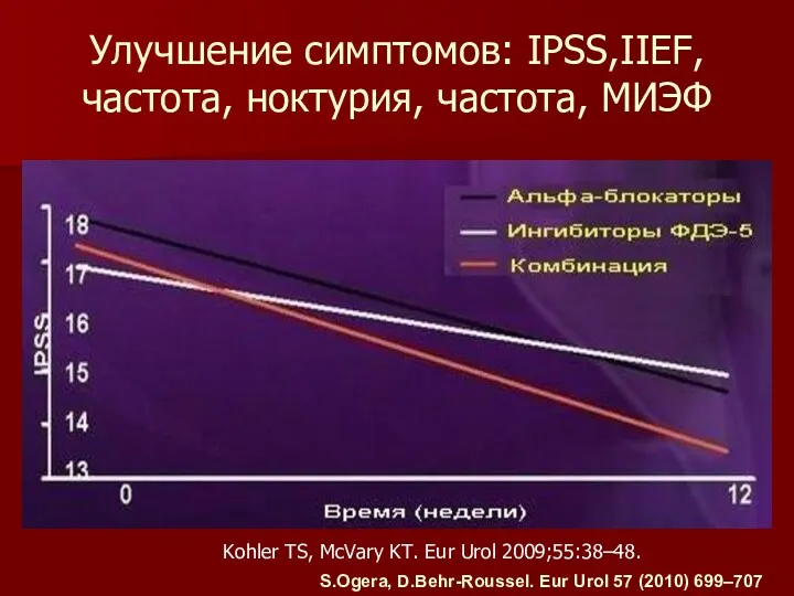 Улучшение симптомов: IPSS,IIEF, частота, ноктурия, частота, МИЭФ S.Ogera, D.Behr-Roussel. Eur