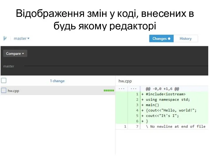 Відображення змін у коді, внесених в будь якому редакторі