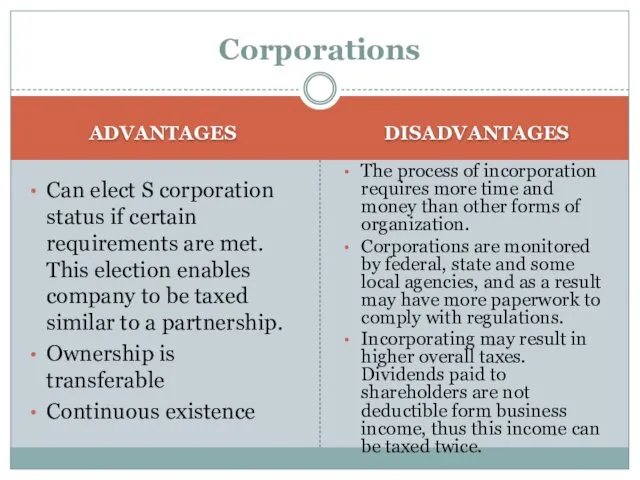 Corporations ADVANTAGES Can elect S corporation status if certain requirements