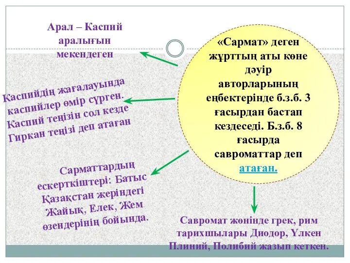 Арал – Каспий аралығын мекендеген Сарматтардың ескерткіштері: Батыс Қазақстан жеріндегі