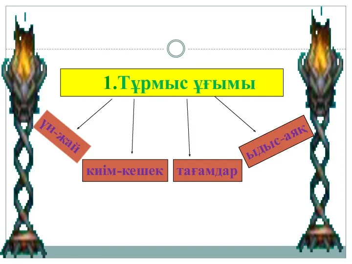 киім-кешек үи-жай тағамдар ыдыс-аяқ 1.Тұрмыс ұғымы