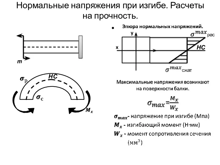 Нормальные напряжения при изгибе. Расчеты на прочность. m НС НС x y