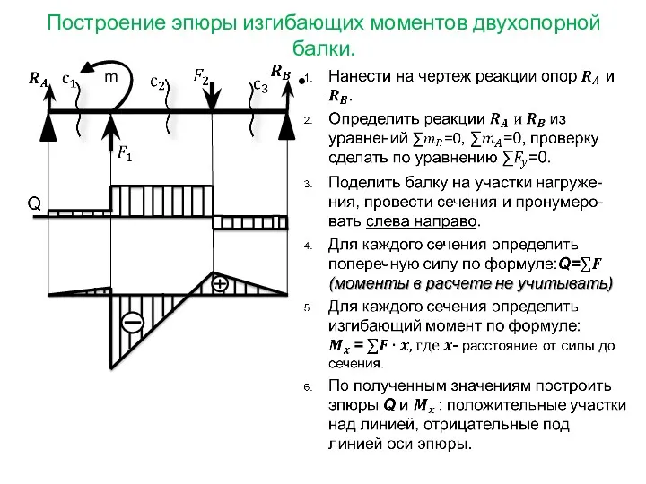 Построение эпюры изгибающих моментов двухопорной балки. m