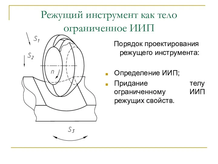 Режущий инструмент как тело ограниченное ИИП Порядок проектирования режущего инструмента: