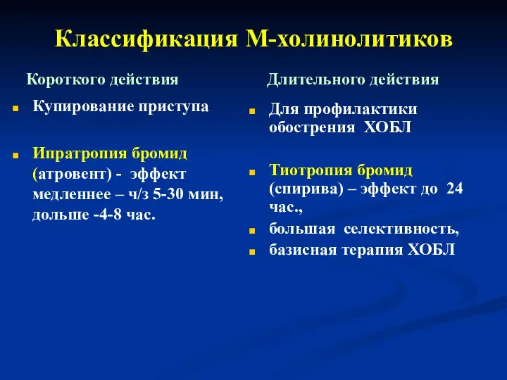 Классификация М-холинолитиков Короткого действия Купирование приступа Ипратропия бромид (атровент) -