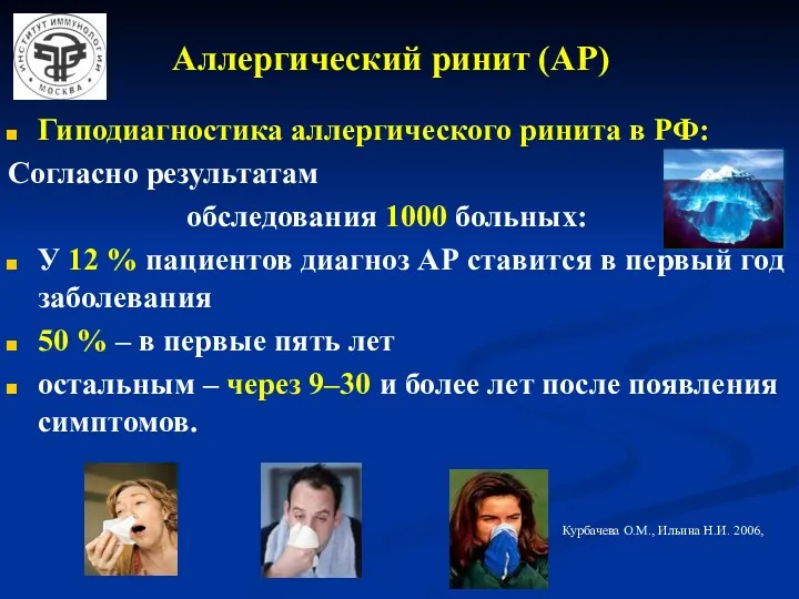 Аллергический ринит (АР) Гиподиагностика аллергического ринита в РФ: Согласно результатам обследования 1000 больных: