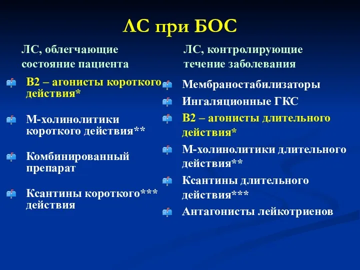 ЛС при БОС ЛС, облегчающие состояние пациента В2 – агонисты короткого действия* М-холинолитики