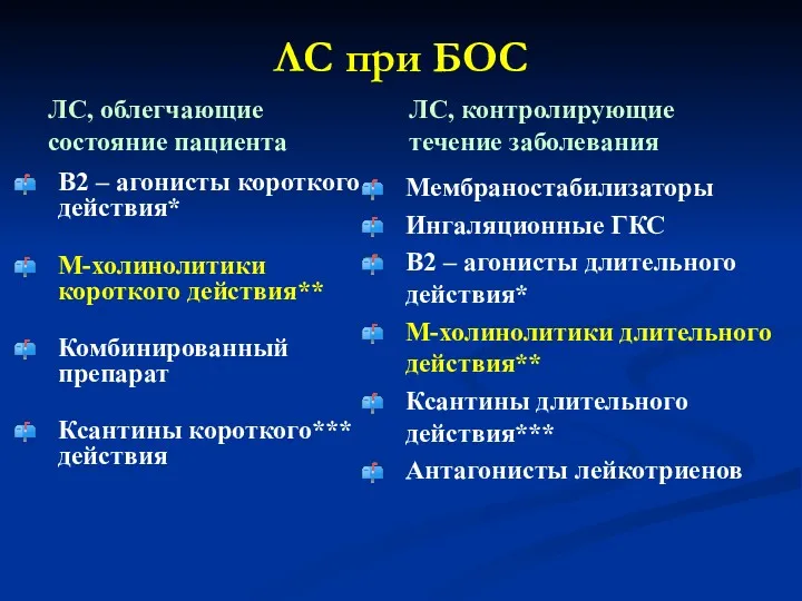 ЛС при БОС ЛС, облегчающие состояние пациента В2 – агонисты короткого действия* М-холинолитики