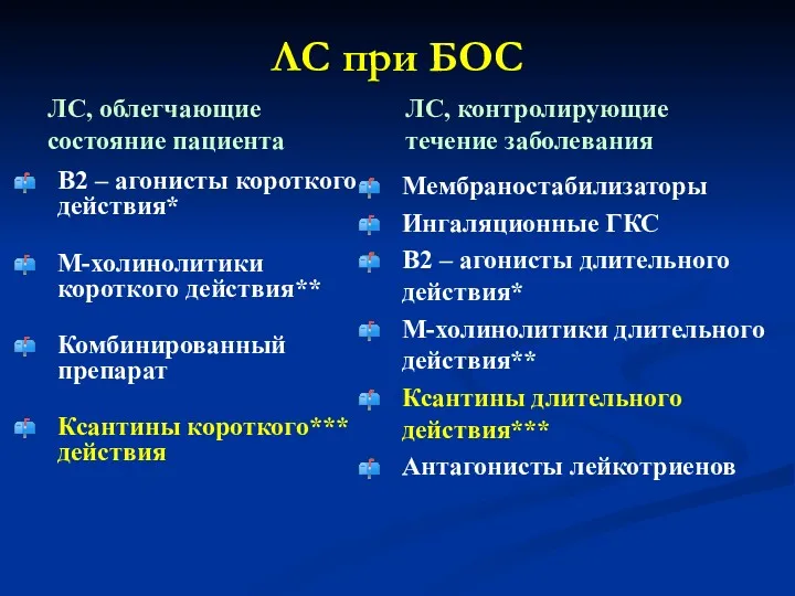 ЛС при БОС ЛС, облегчающие состояние пациента В2 – агонисты