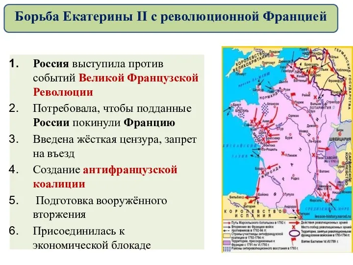 Россия выступила против событий Великой Французской Революции Потребовала, чтобы подданные