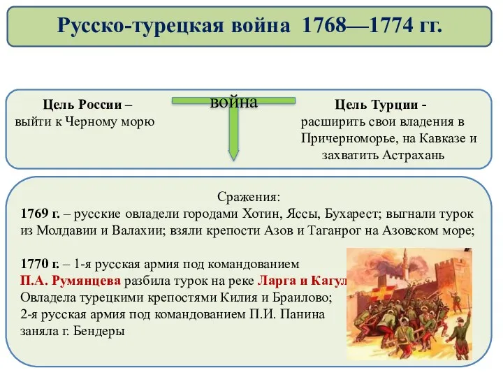 Цель России – Цель Турции - выйти к Черному морю