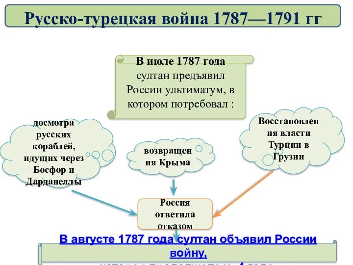 В июле 1787 года султан предъявил России ультиматум, в котором