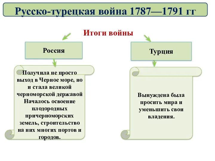 Россия Турция Получила не просто выход в Черное море, но