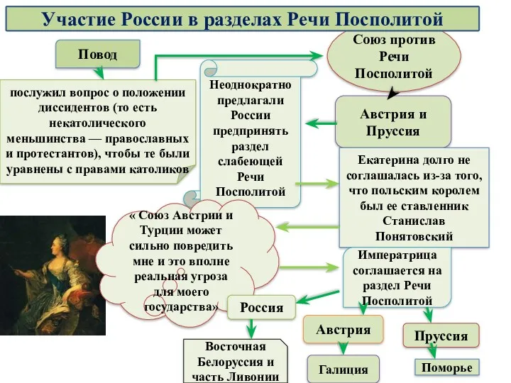 Повод послужил вопрос о положении диссидентов (то есть некатолического меньшинства