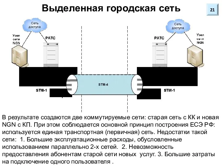 Выделенная городская сеть 21 В результате создаются две коммутируемые сети: