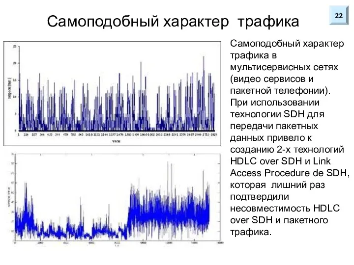 Самоподобный характер трафика Самоподобный характер трафика в мультисервисных сетях(видео сервисов