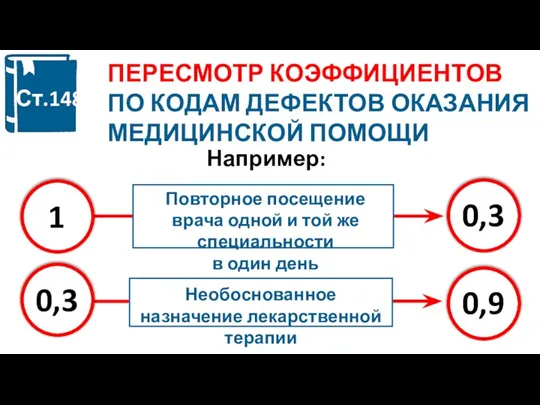 ПЕРЕСМОТР КОЭФФИЦИЕНТОВ ПО КОДАМ ДЕФЕКТОВ ОКАЗАНИЯ МЕДИЦИНСКОЙ ПОМОЩИ Например: 0,3