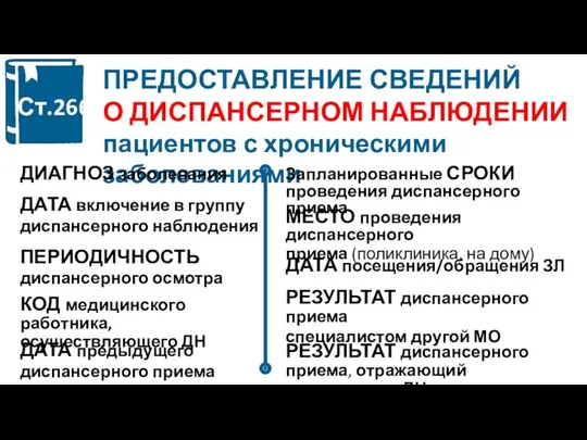 ПРЕДОСТАВЛЕНИЕ СВЕДЕНИЙ О ДИСПАНСЕРНОМ НАБЛЮДЕНИИ пациентов с хроническими заболеваниями ДИАГНОЗ