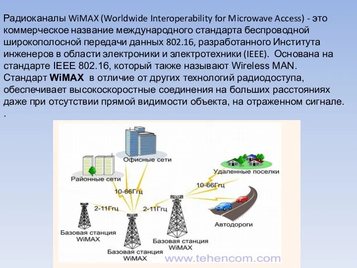 Радиоканалы WiMAX (Worldwide Interoperability for Microwave Access) - это коммерческое