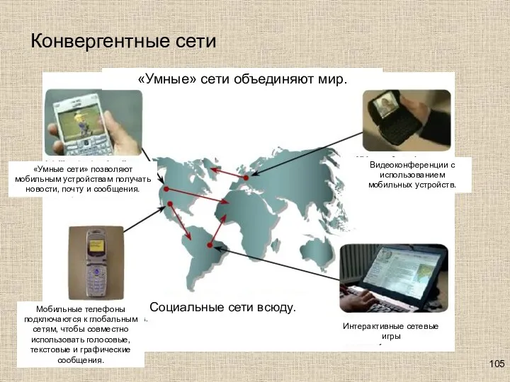 Конвергентные сети Социальные сети всюду. «Умные сети» позволяют мобильным устройствам