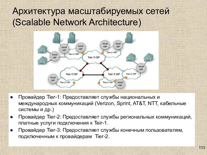 Архитектура масштабируемых сетей (Scalable Network Architecture) Провайдер Tier-1: Предоставляет службы