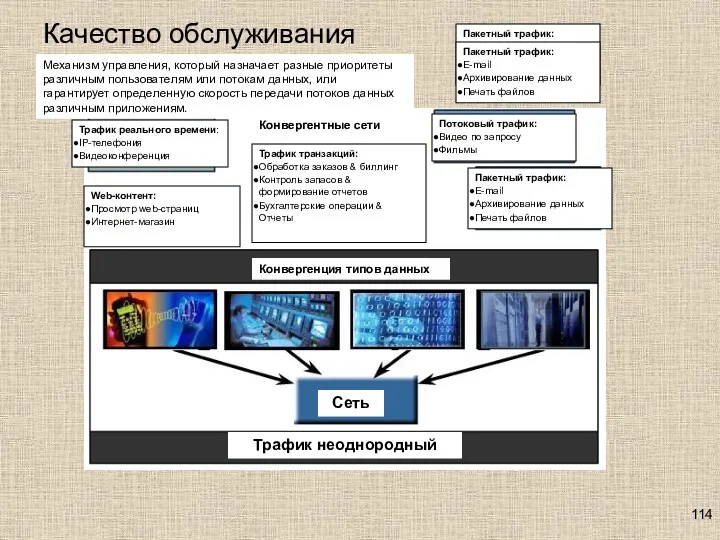 Качество обслуживания Пакетный трафик: Е-mail Архивирование данных Печать файлов Потоковый