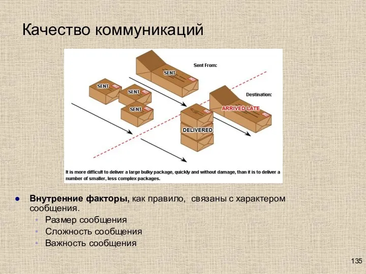 Качество коммуникаций Внутренние факторы, как правило, связаны с характером сообщения. Размер сообщения Сложность сообщения Важность сообщения