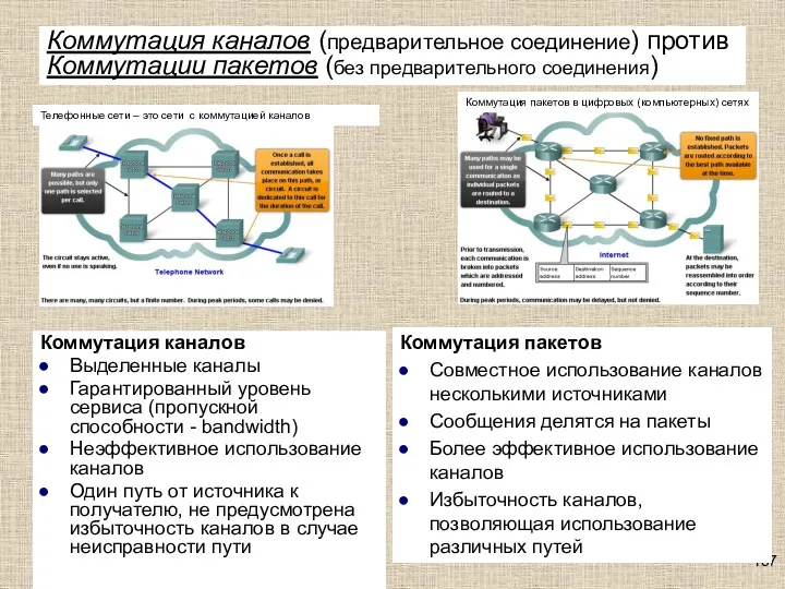 Коммутация каналов (предварительное соединение) против Коммутации пакетов (без предварительного соединения)